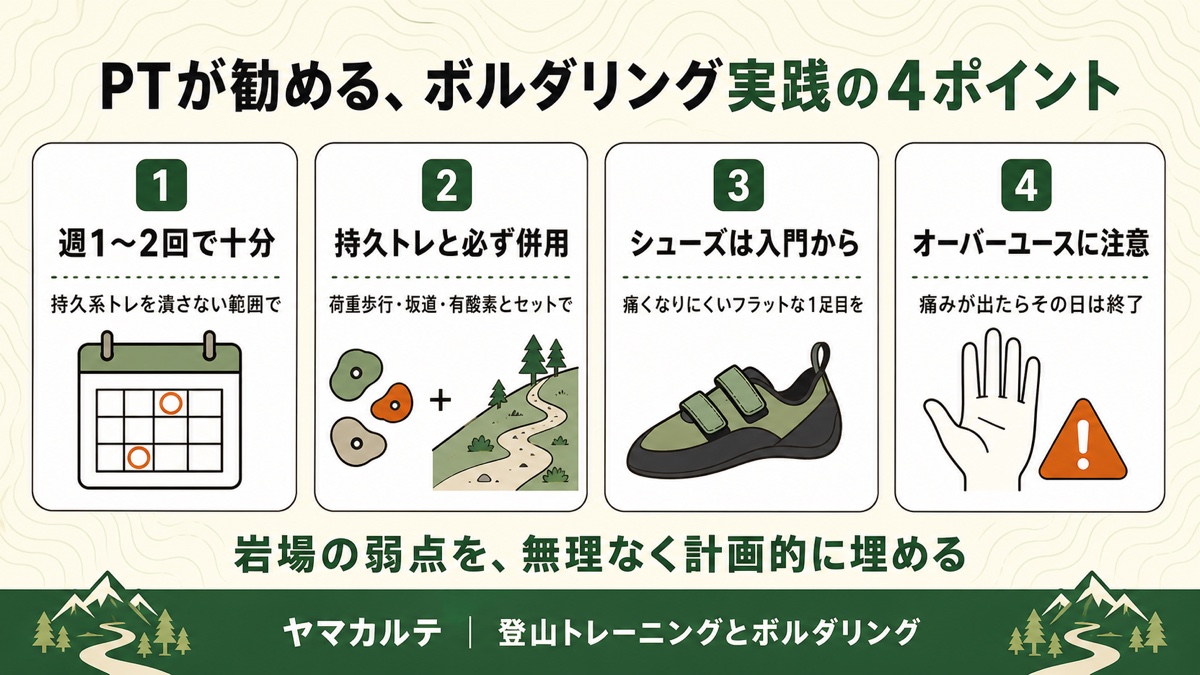 PTが勧めるボルダリング実践の4ポイント 週1〜2回で十分・持久トレと必ず併用・シューズは入門から・オーバーユースに注意 ヤマカルテ