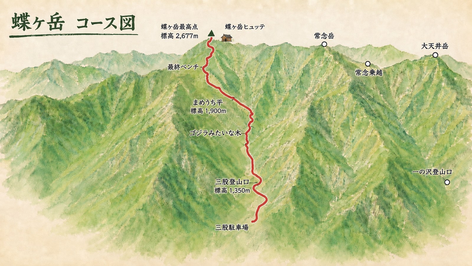 蝶ヶ岳 三股ルート コース図 三股登山口からまめうち平を経て蝶ヶ岳ヒュッテと山頂までの位置関係 ヤマカルテ