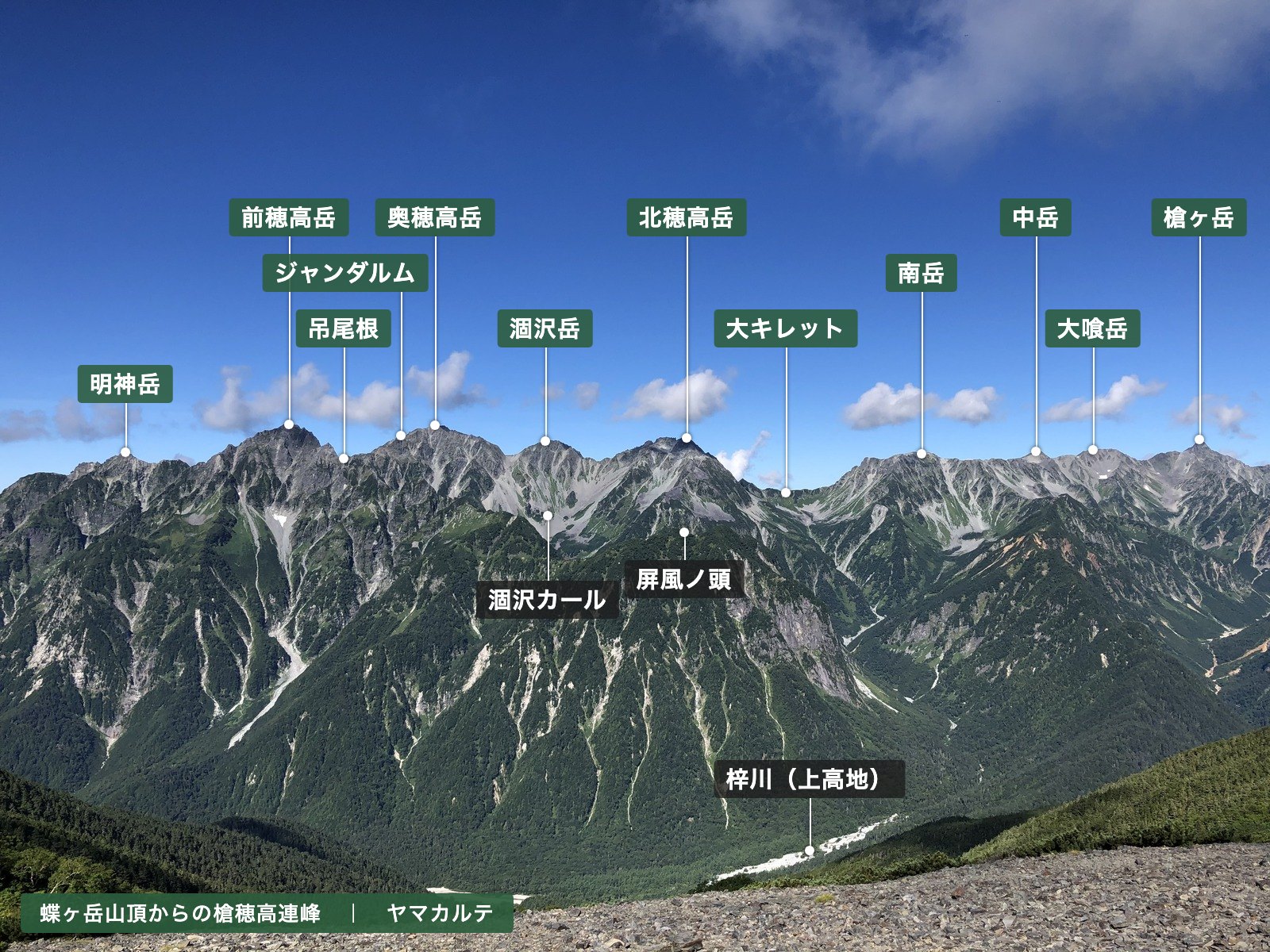 蝶ヶ岳山頂から見た槍穂高連峰の山座同定 明神岳 前穂高岳 吊尾根 ジャンダルム 奥穂高岳 涸沢岳 北穂高岳 大キレット 南岳 中岳 大喰岳 槍ヶ岳 涸沢カール 屏風ノ頭 梓川 ヤマカルテ