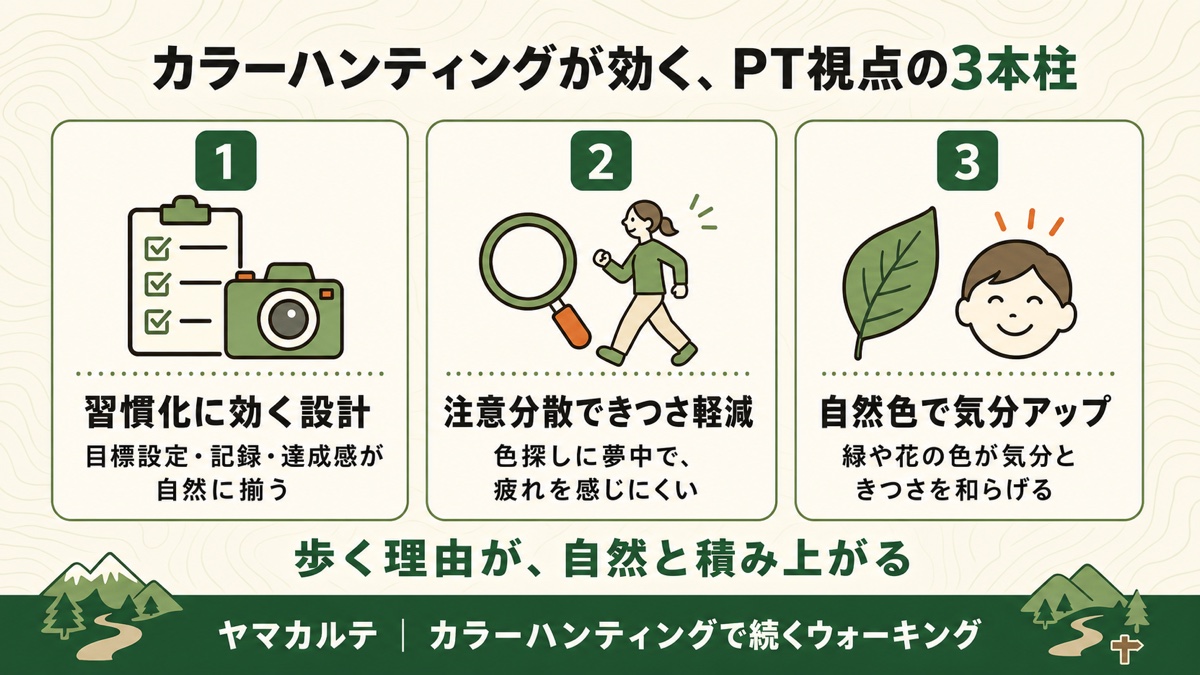 カラーハンティングが効くPT視点の3本柱 習慣化に効く設計・注意分散できつさ軽減・自然色で気分アップ ヤマカルテ