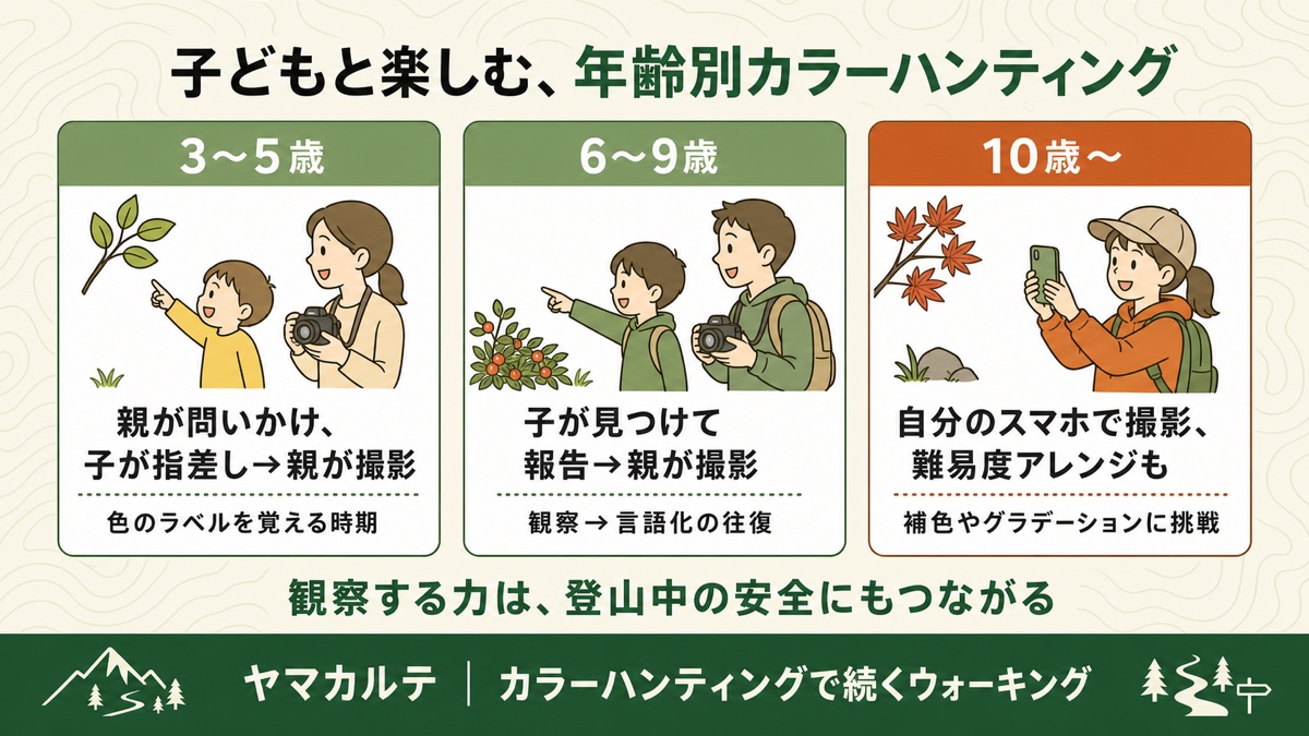 子どもと楽しむ年齢別カラーハンティング 3〜5歳・6〜9歳・10歳〜の3段階アレンジ ヤマカルテ