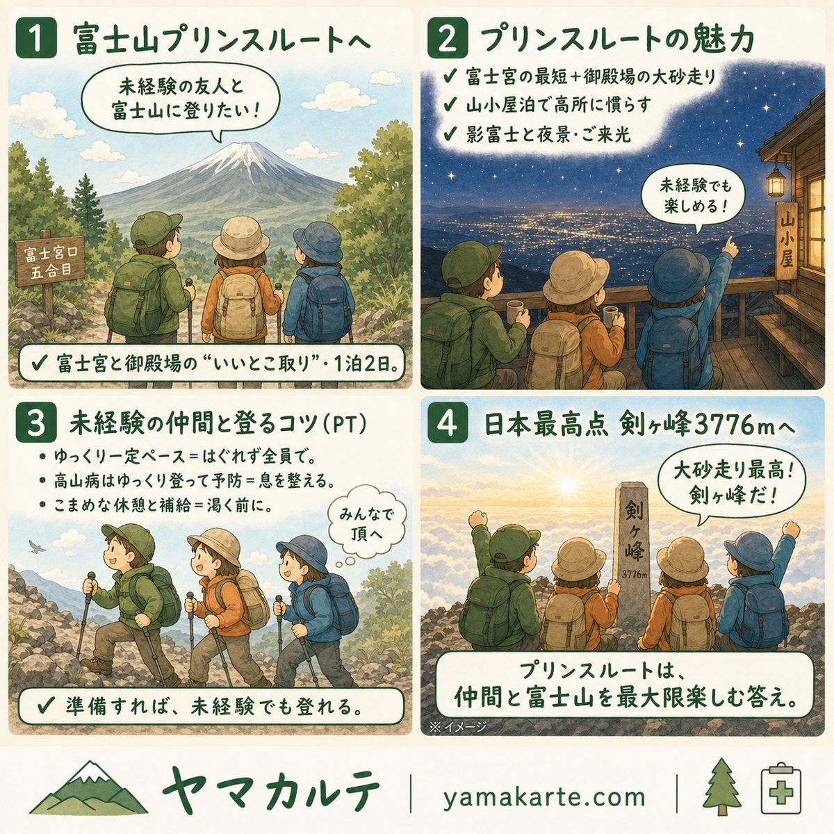 富士山プリンスルート(トラバース)の要点を4コマ漫画でおさらい 富士宮と御殿場のいいとこ取り1泊2日・未経験の仲間とゆっくり一定ペースで高山病予防・大砂走りと日本最高点剣ヶ峰3776m
