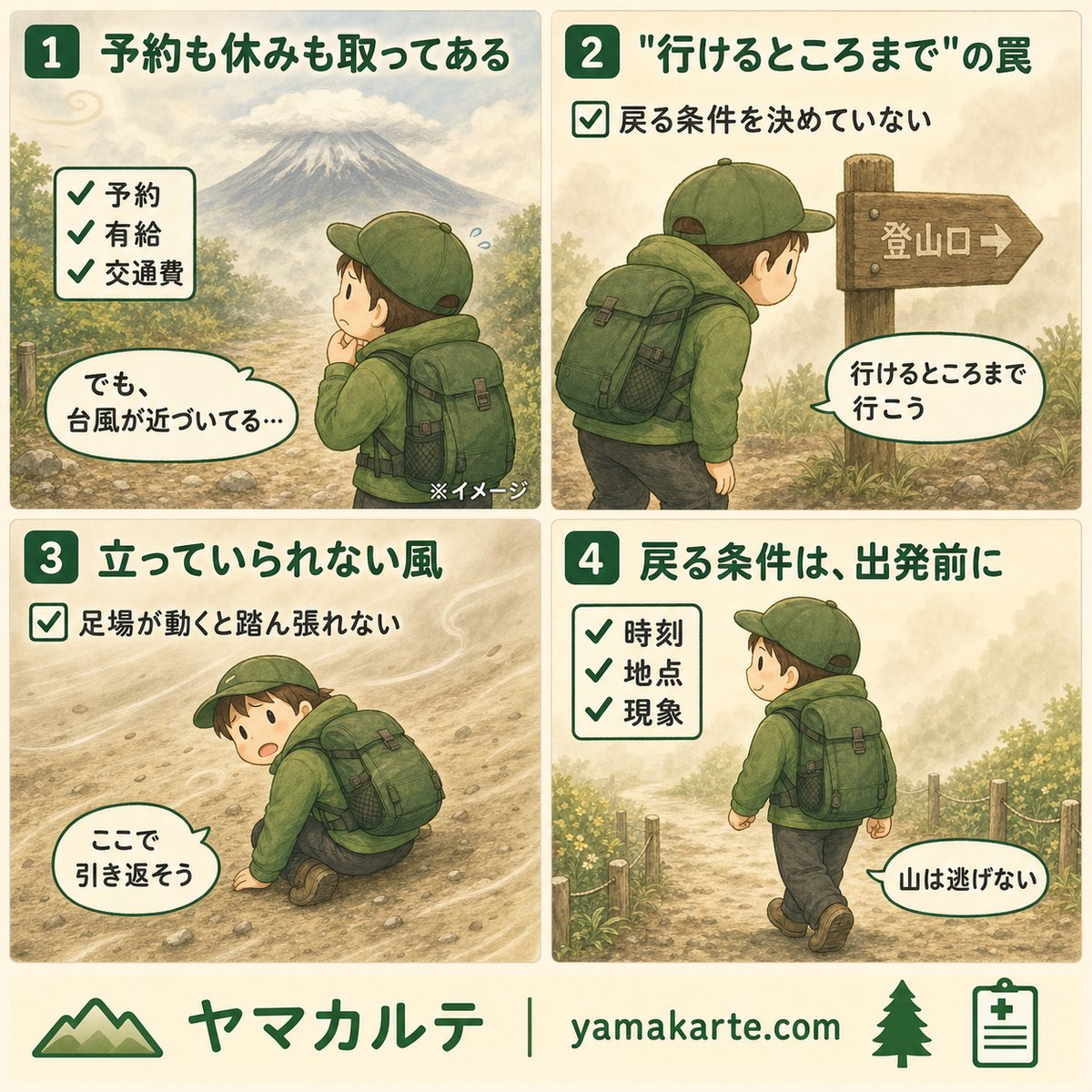 台風接近の富士山登山で撤退した失敗談を4コマ漫画でおさらい 予約や有給は登れるかの判断材料にならない・行けるところまでは戻る条件を決めていないのと同じ・足場が動くと踏ん張れない・戻る条件は時刻と地点と現象で出発前に決める