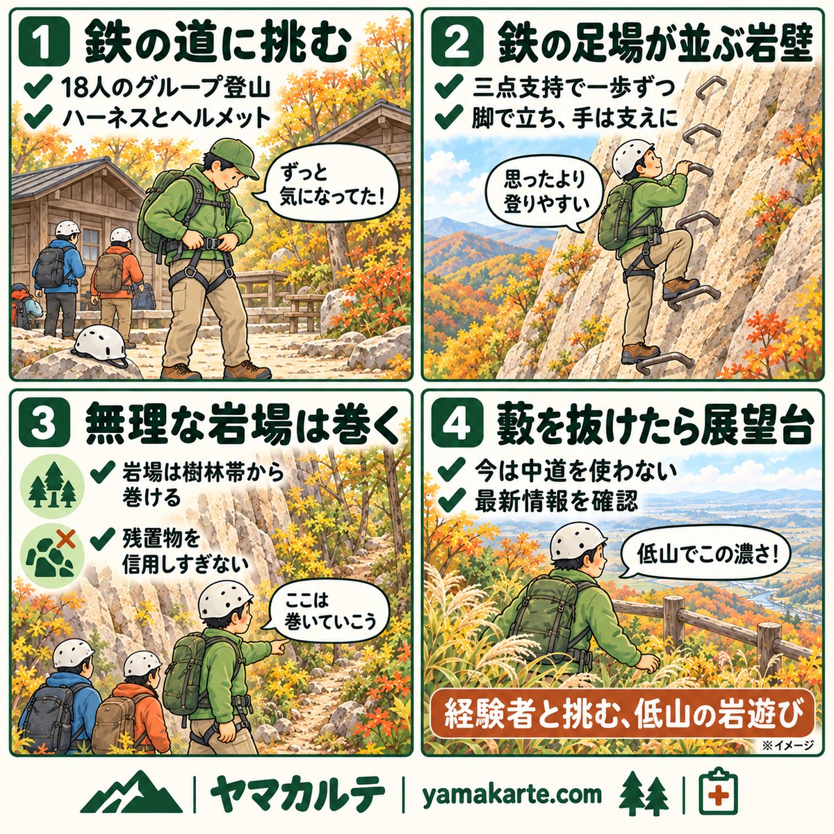 御在所岳ヴィアフェラータの山行を4コマで紹介 ハーネスとヘルメットで準備し、鉄の足場が並ぶ岩壁を三点支持で登り、無理な岩場は樹林帯から巻いて、藪を抜けて展望台へ ヤマカルテ