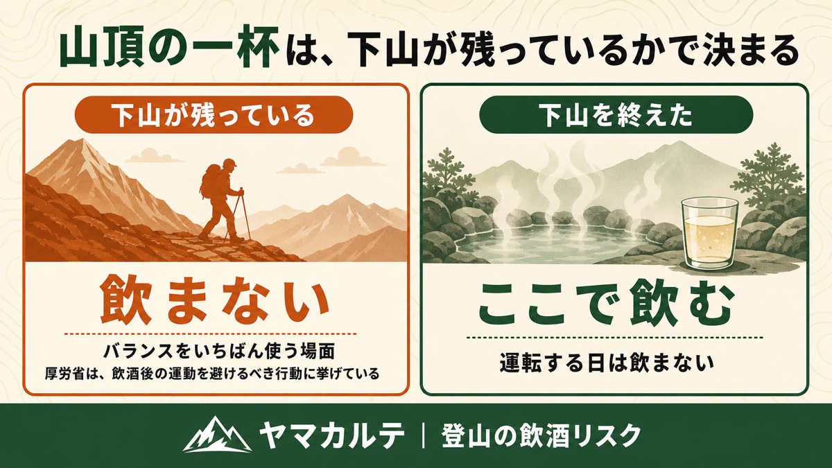 山頂の飲酒は下山が残っているかで決まる 下山が残っているなら飲まない 下山を終えたら飲む 運転する日は飲まない ヤマカルテ