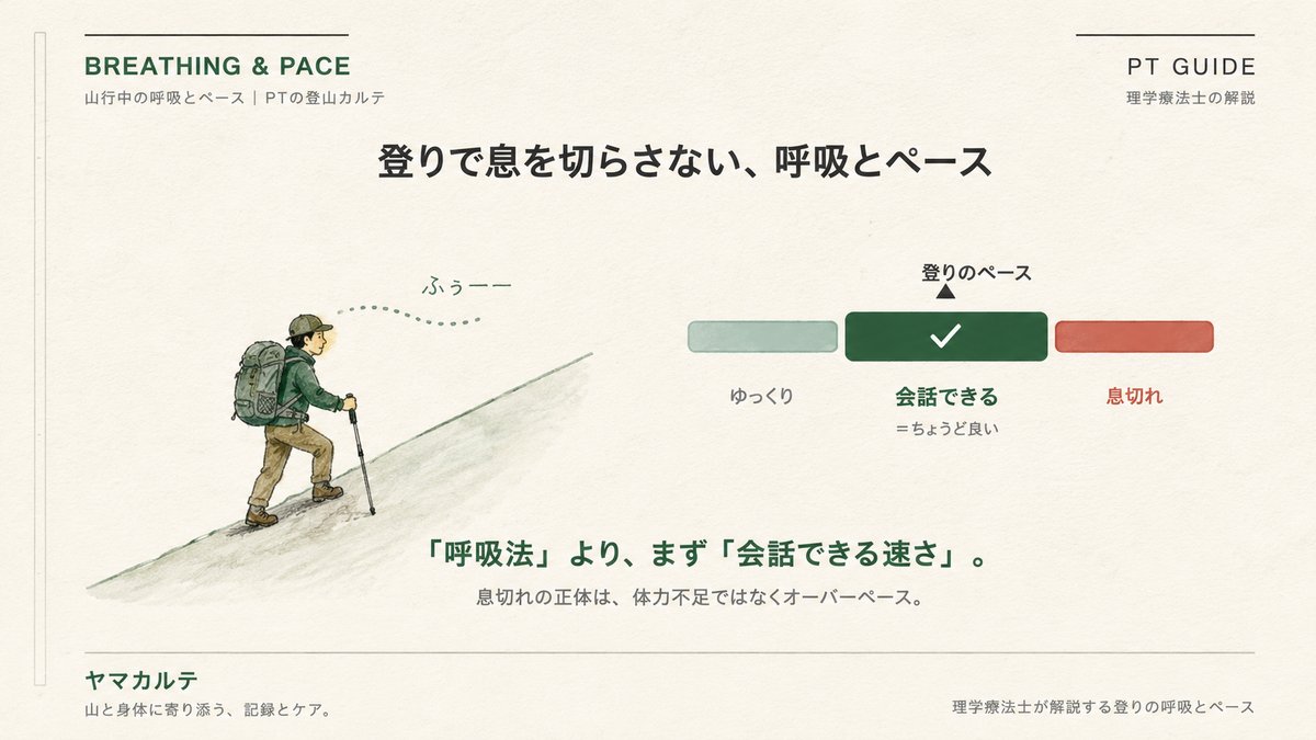 登山の登りで息を切らさない呼吸法とペース配分を理学療法士が解説する図解 ヤマカルテ