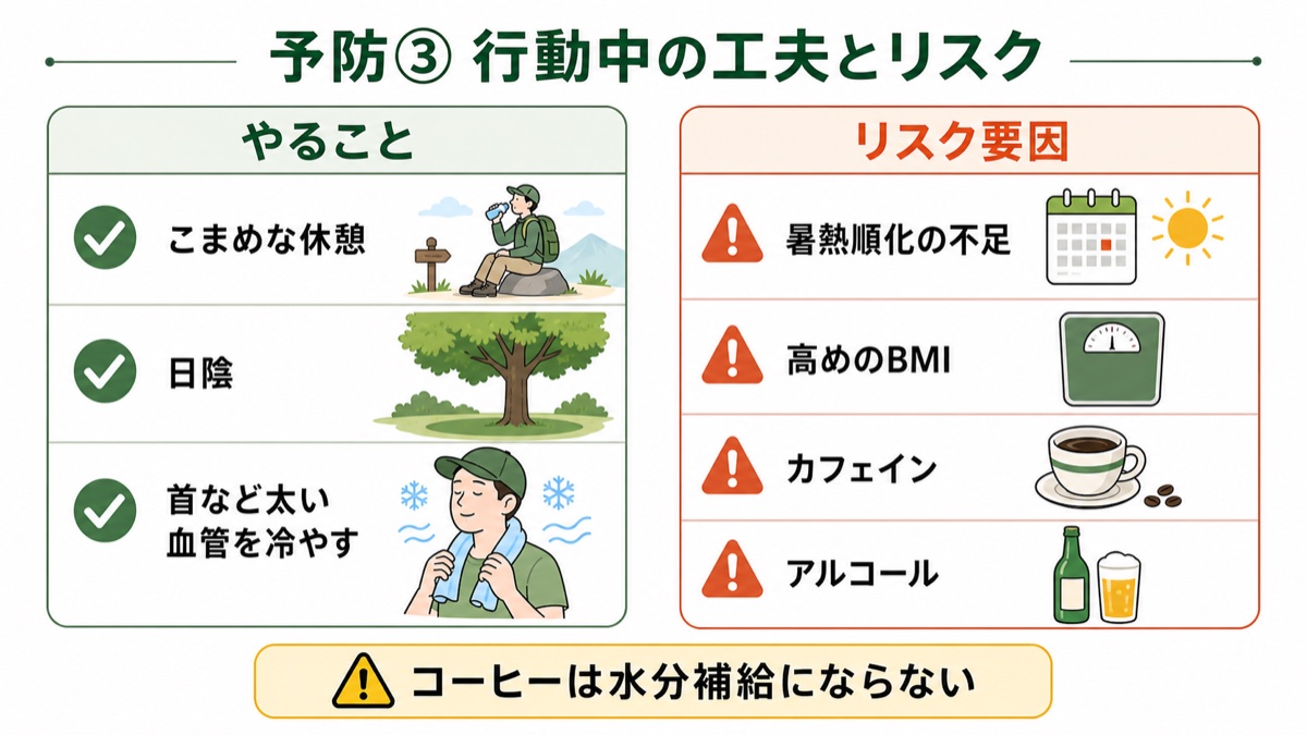 熱中症予防の行動中の工夫とリスク要因 こまめな休憩と日陰と首を冷やす、暑熱順化不足や高いBMIやカフェイン・アルコールに注意する図解