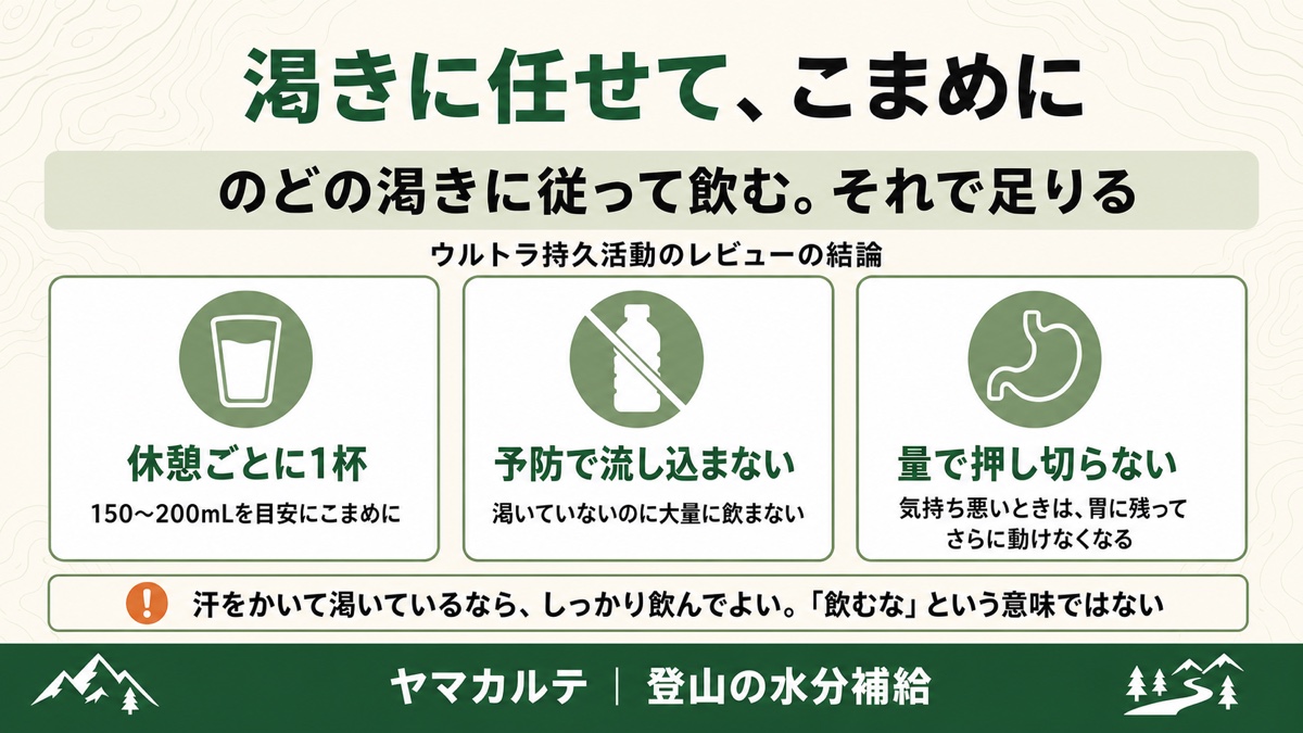 登山中の飲み方 のどの渇きに従って飲む・休憩ごとに150〜200mL・予防で流し込まない・気持ち悪いときに量で押し切らないという3つの目安を理学療法士が図解 ヤマカルテ