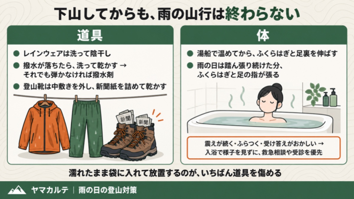 下山後の雨の山行の仕上げ 道具はレインウェアを洗って陰干し・登山靴に新聞紙、体は湯船で温めてふくらはぎと足裏を伸ばす 震えやふらつきが残る人は入浴より受診 ヤマカルテ