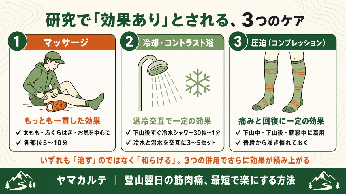 登山翌日の筋肉痛に研究で効果ありとされる3つのケア マッサージ・冷却/コントラスト浴・圧迫（コンプレッション）を理学療法士が図解 ヤマカルテ