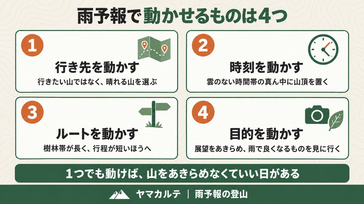 雨予報の登山で動かせるものは4つ 行き先・時刻・ルート・目的を動かして山をあきらめない ヤマカルテ