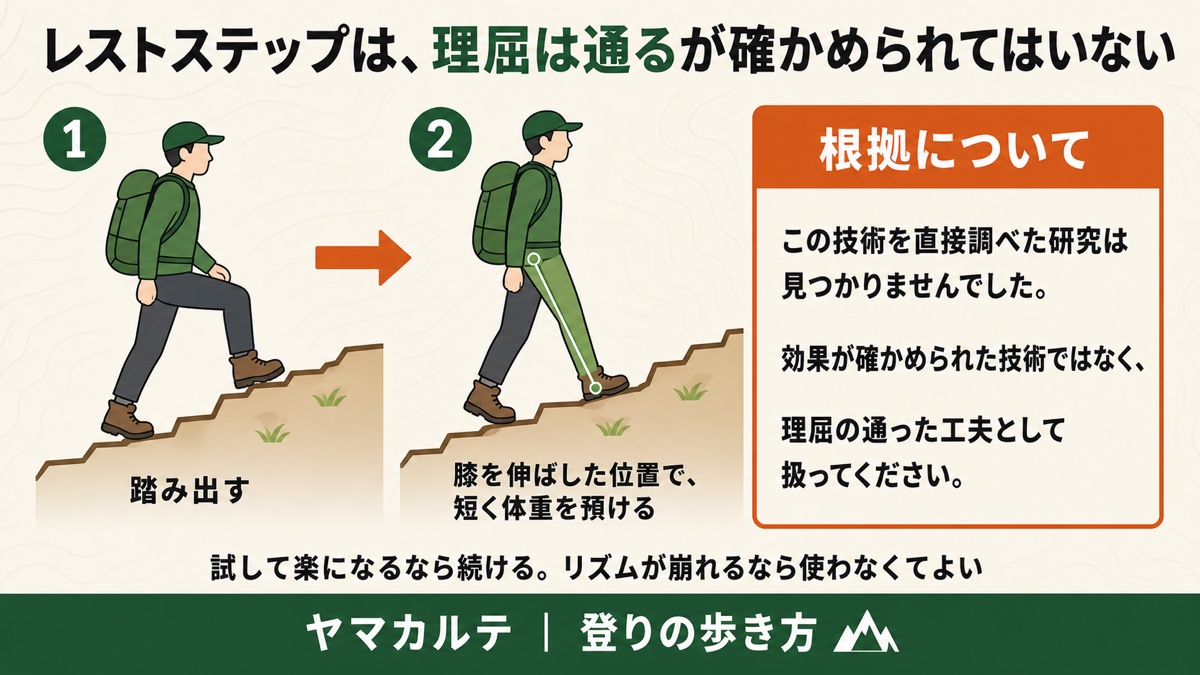 レストステップは膝を伸ばした位置で短く体重を預ける技術 直接調べた研究は見つからなかった 登山の登りの歩き方 ヤマカルテ