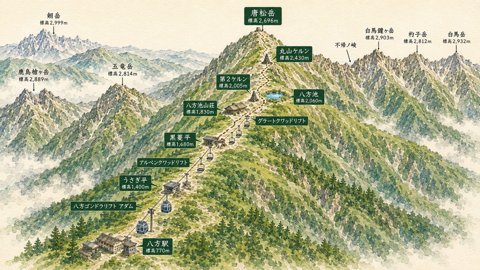 唐松岳 八方尾根ルート図 八方駅からリフト3本と八方池・丸山ケルンの位置関係 ヤマカルテ