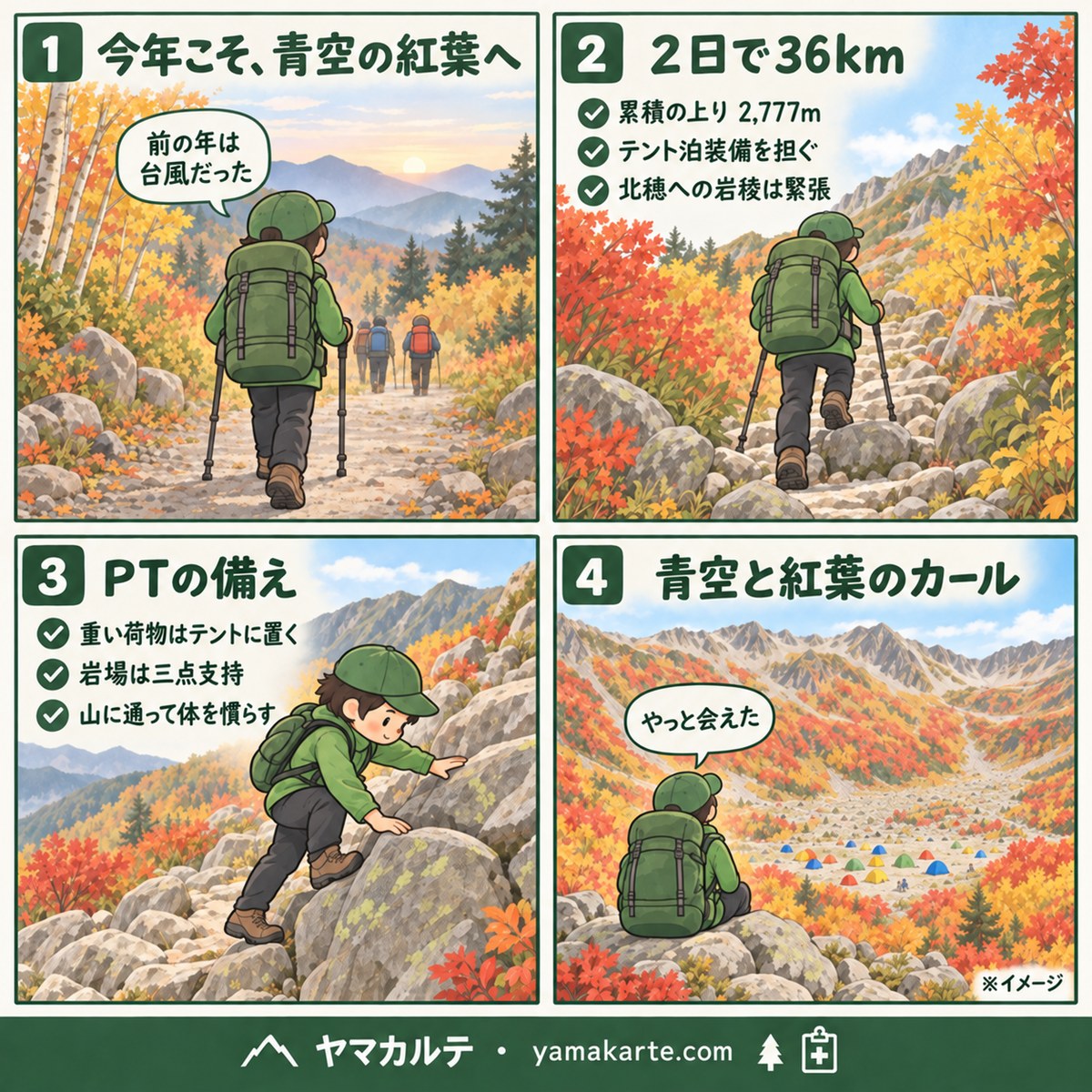 紅葉の涸沢カールでテント泊を4コマで解説 2日で36km累積の上り2777m 重い荷物はテントに置く 岩場は三点支持 青空と紅葉のカール ヤマカルテ