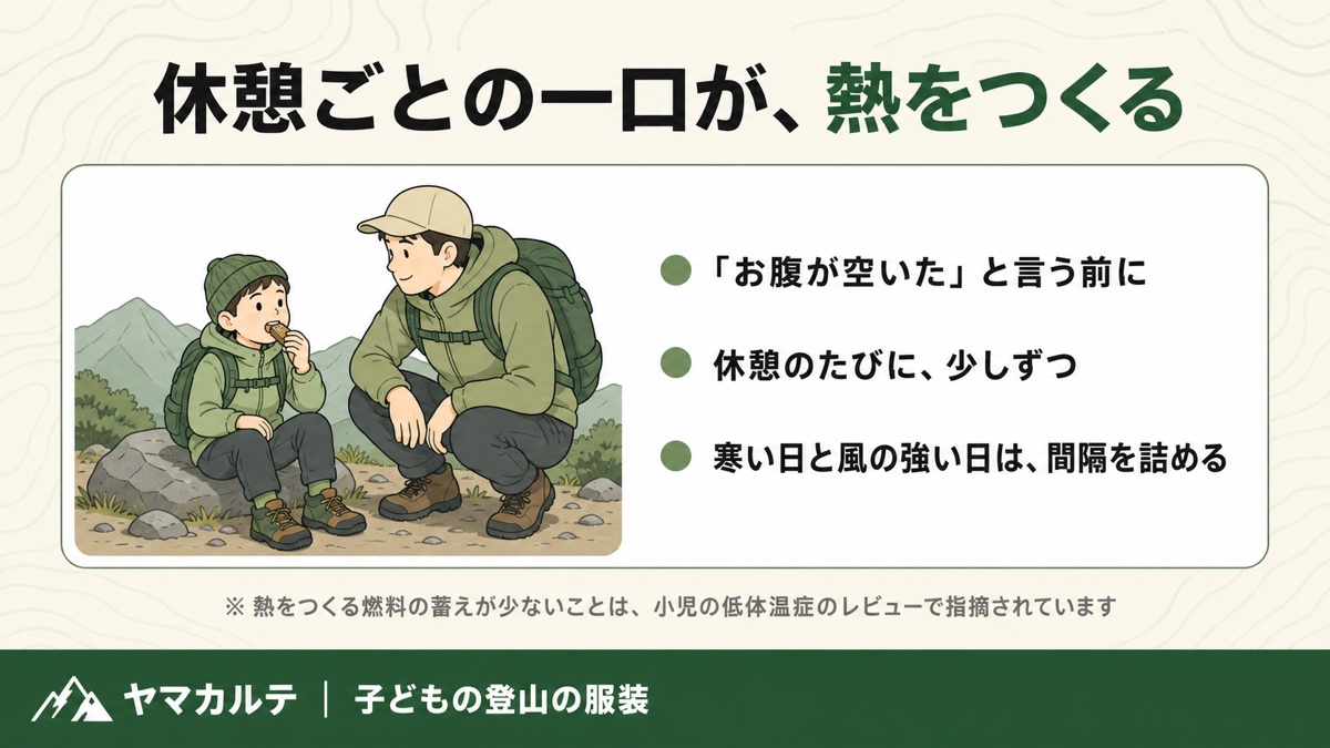 休憩ごとの一口が熱をつくる お腹が空いたと言う前に休憩のたびに少しずつ 寒い日と風の強い日は間隔を詰める ヤマカルテ
