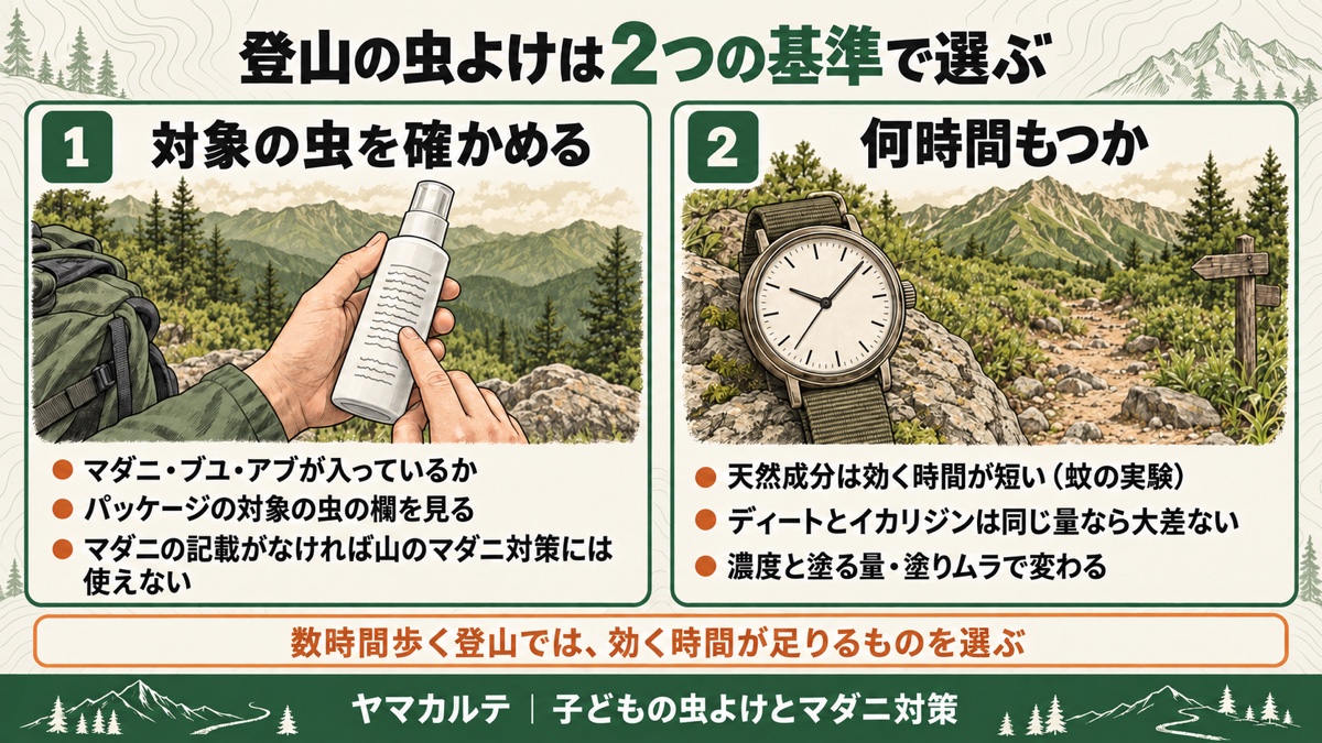 登山の虫よけは2つの基準で選ぶ 対象の虫にマダニ・ブユ・アブが入っているかと何時間もつか 天然成分は効く時間が短くディートとイカリジンは同じ量なら大差ない ヤマカルテ