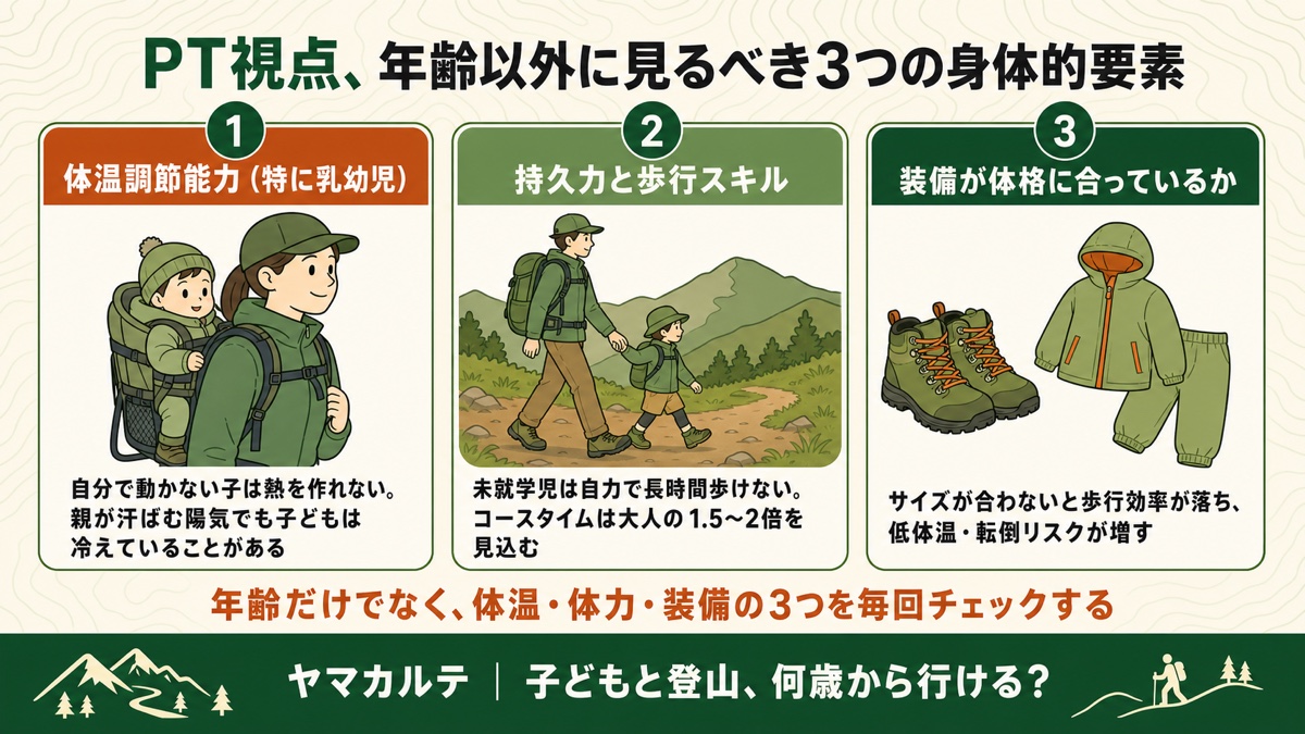 PT視点、年齢以外に見るべき3つの身体的要素 体温調節能力(特に乳幼児)・持久力と歩行スキル(コースタイムは大人の1.5〜2倍)・装備が体格に合っているかを理学療法士が図解 ヤマカルテ