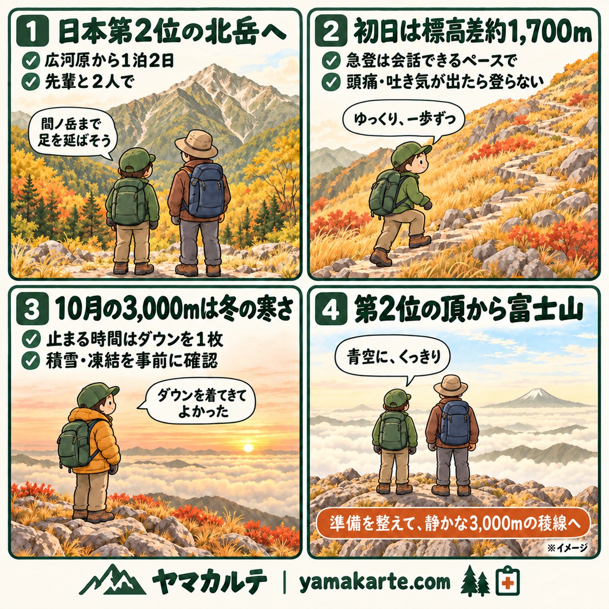 4コマ漫画 北岳・間ノ岳1泊2日の山行記録 標高差約1,700mの登りと10月の寒さ対策、日本第2位の頂から富士山 ヤマカルテ