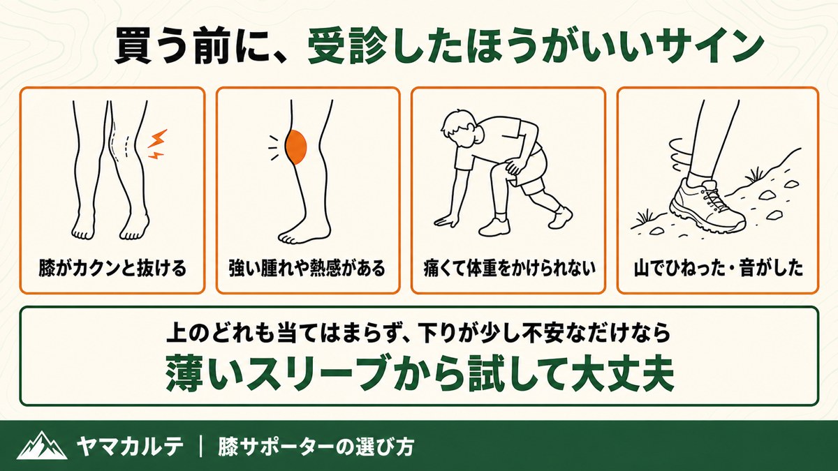 膝サポーターを買う前に受診したほうがいいサインの図解 膝が抜ける 強い腫れ 体重をかけられない 山でひねった ヤマカルテ