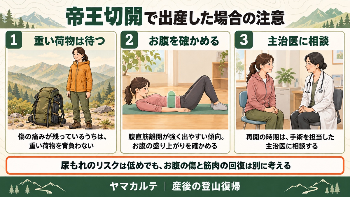 帝王切開で出産した場合の注意 重い荷物は待つ・お腹の盛り上がりを確かめる・再開の時期は主治医に相談 ヤマカルテ