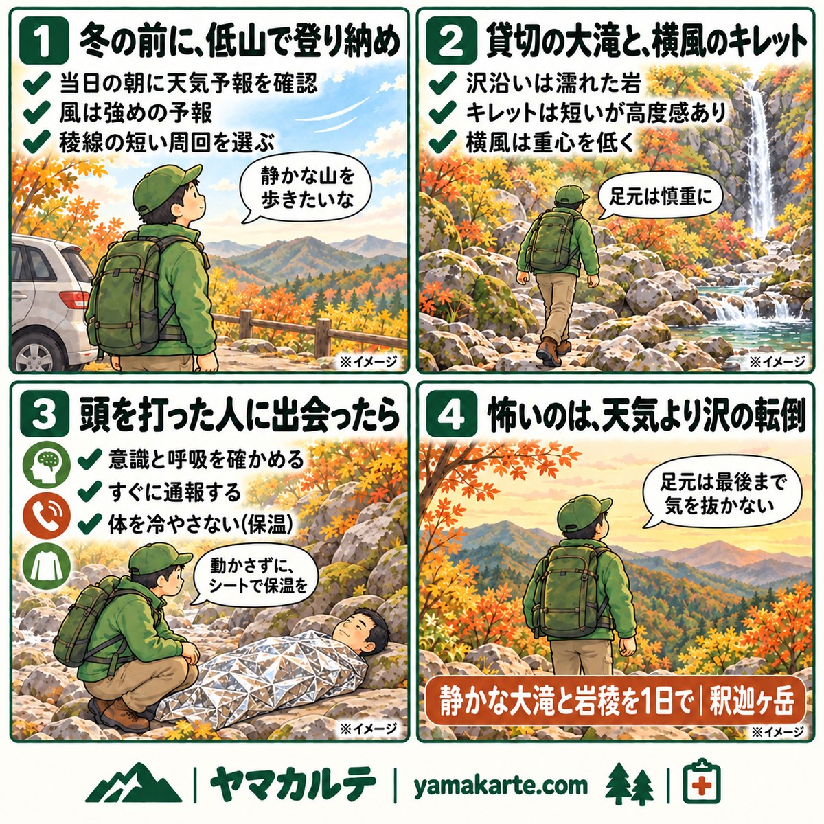 釈迦ヶ岳(鈴鹿)の日帰り周回を4コマで紹介 冬の前の登り納めに風の予報を確認、貸切の大滝と横風のキレット、沢で頭を打った人に出会ったら意識と呼吸を確かめて保温、怖いのは天気より沢の転倒 ヤマカルテ