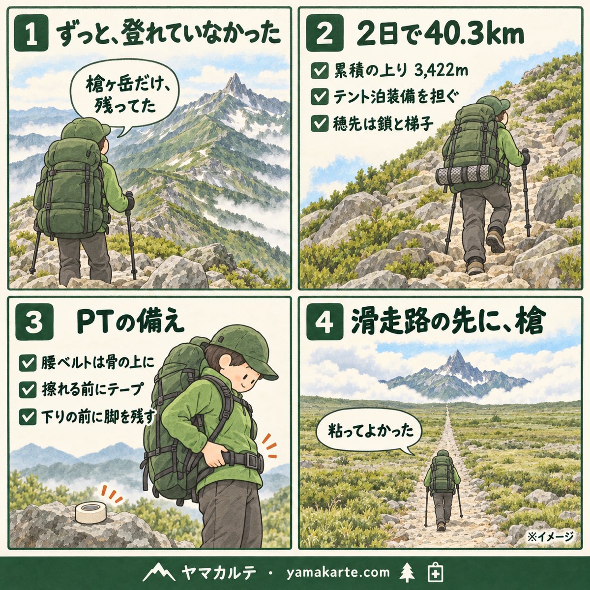 双六岳から西鎌尾根で槍ヶ岳へ 1泊2日テント泊を4コマで解説 2日で40.3km累積の上り3422m ヒップベルトと腸骨稜のこすれ対策 天空の滑走路の先に現れた槍ヶ岳 ヤマカルテ