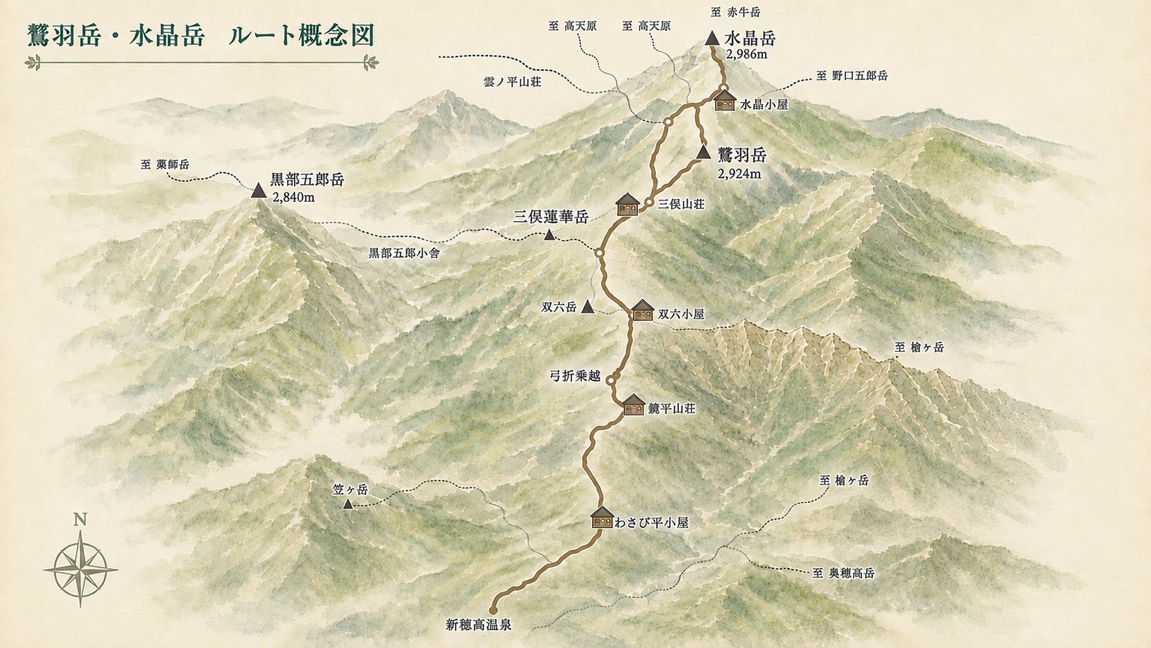 鷲羽岳・水晶岳のルート概念図 新穂高温泉からわさび平小屋・鏡平山荘・双六小屋を経て三俣山荘へ 北アルプス黒部源流 ヤマカルテ