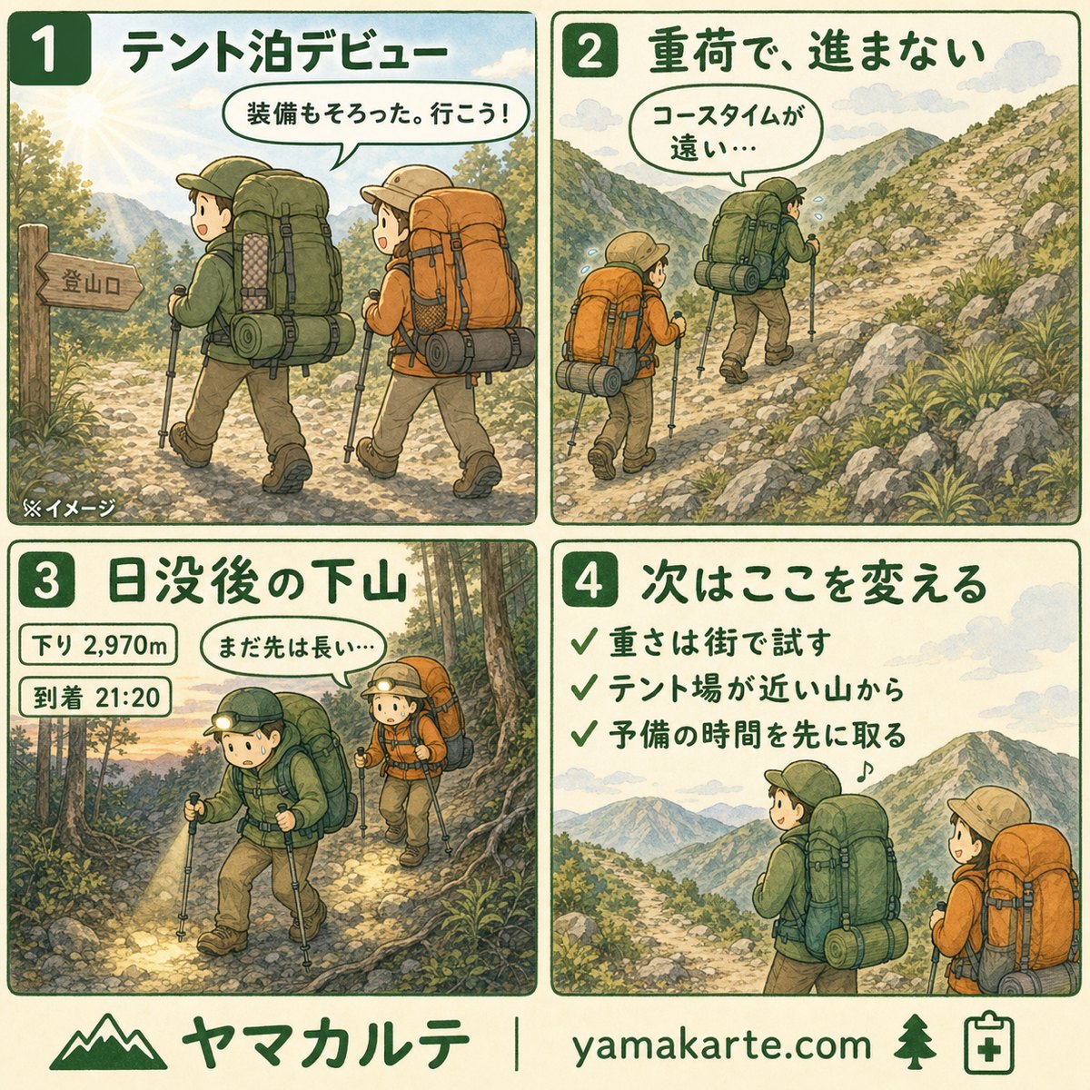 テント泊デビューで44kmのロングコースを選び下山が21時20分になった失敗を4コマで解説 鷲羽岳・水晶岳 北アルプス ヤマカルテ