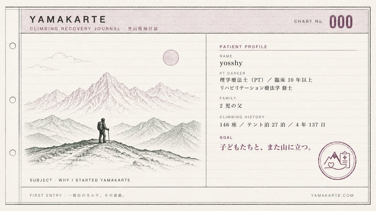 ヤマカルテ「カルテ No.000」表紙風アイキャッチ。左に稜線へ立つ登山者のシルエット、右に氏名・PT経歴・家族・登山歴・目標を記したカルテ項目とヤマカルテのロゴスタンプ。