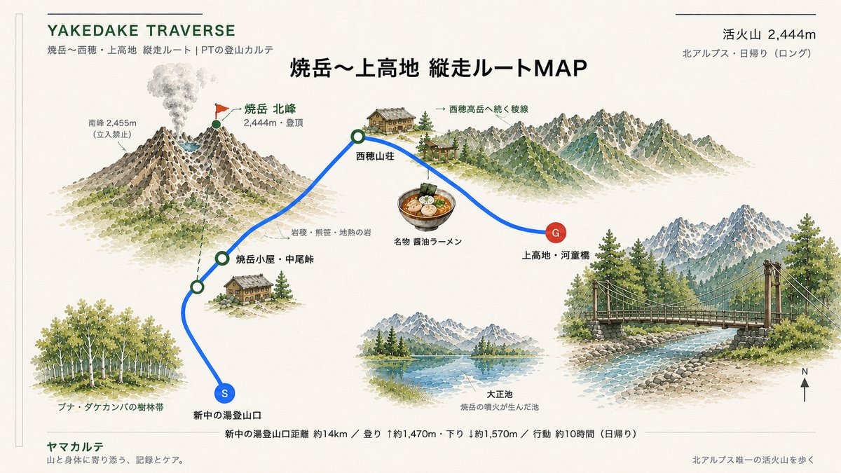 新中の湯ルートから見上げる双耳峰の焼岳と噴煙 北アルプス活火山の縦走 ヤマカルテ