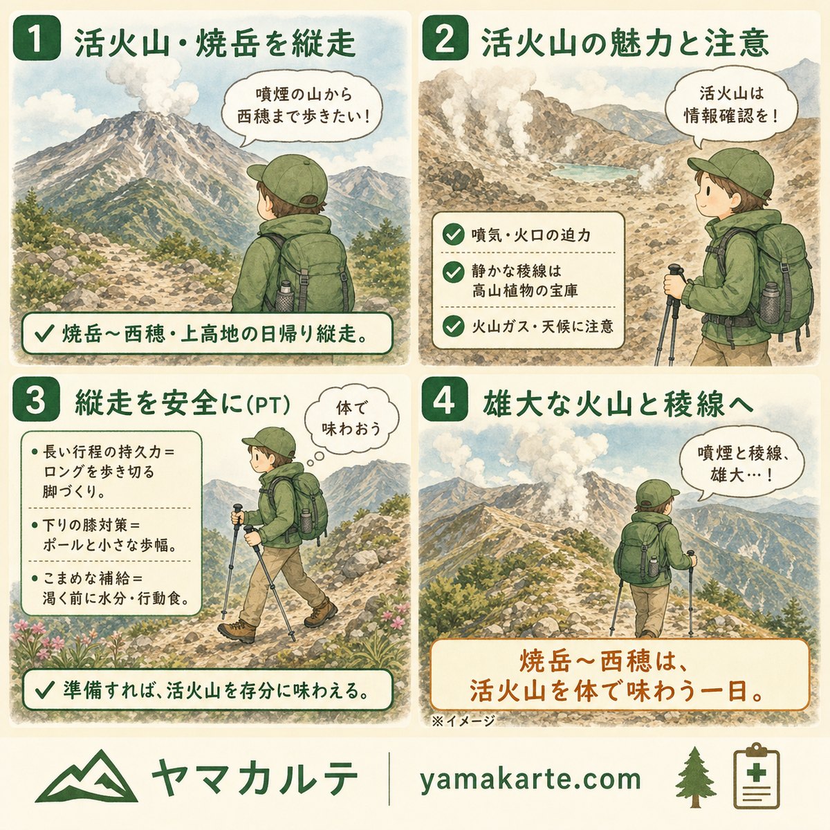 焼岳〜西穂・上高地縦走の要点を4コマ漫画でおさらい 活火山の噴気と火口の迫力・火山ガスと天候に注意・長い行程の持久力と下りの膝対策・雄大な火山と稜線