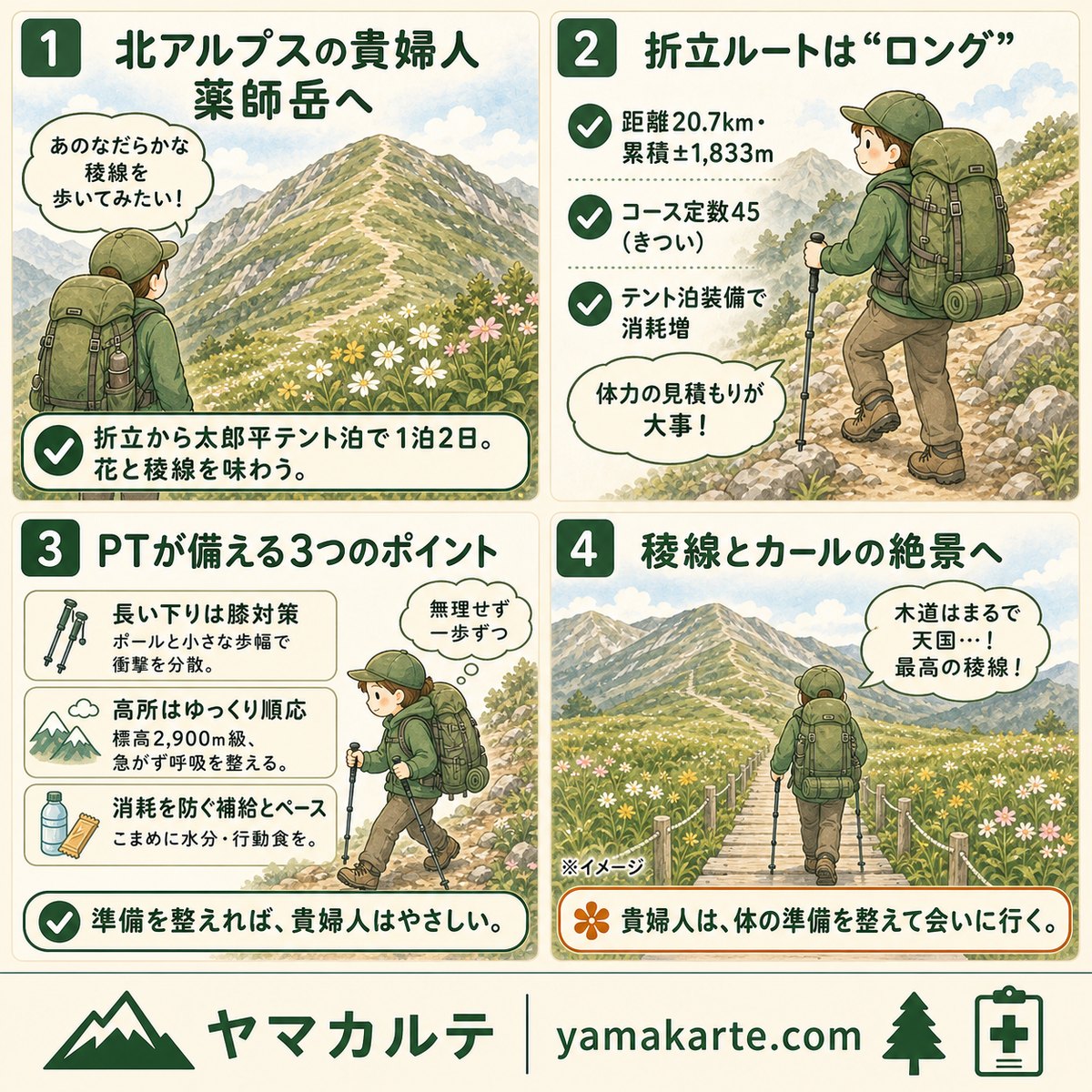 薬師岳テント泊登山の要点を4コマ漫画でおさらい 折立から太郎平テント泊1泊2日・コース定数45のロングコース・長い下りの膝対策と高所順応がカギ・稜線とカールの絶景が待つ